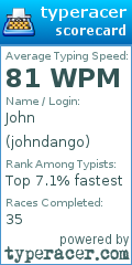 Scorecard for user johndango