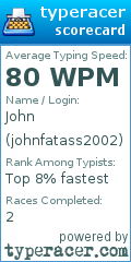 Scorecard for user johnfatass2002