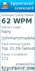Scorecard for user johnharrymadelar