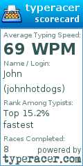 Scorecard for user johnhotdogs