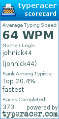 Scorecard for user johnick44