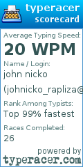Scorecard for user johnicko_rapliza@yahoo.com