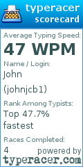 Scorecard for user johnjcb1