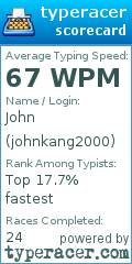 Scorecard for user johnkang2000