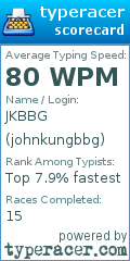 Scorecard for user johnkungbbg