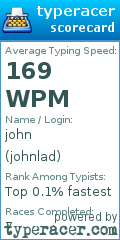 Scorecard for user johnlad