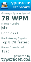 Scorecard for user johnlo29
