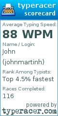 Scorecard for user johnmartinh