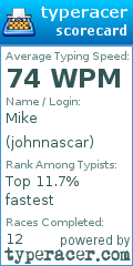 Scorecard for user johnnascar