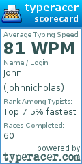 Scorecard for user johnnicholas