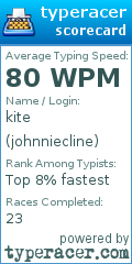 Scorecard for user johnniecline