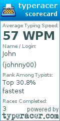 Scorecard for user johnny00