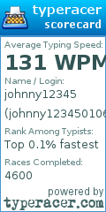 Scorecard for user johnny123450106