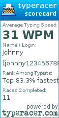 Scorecard for user johnny12345678910