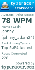 Scorecard for user johnny_adam24