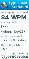 Scorecard for user johnny_boy23