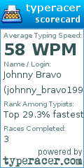 Scorecard for user johnny_bravo1990