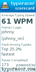 Scorecard for user johnny_nn