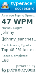 Scorecard for user johnny_sanchez111