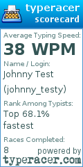 Scorecard for user johnny_testy