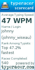 Scorecard for user johnny_wiseau