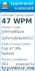 Scorecard for user johnnyblaze001