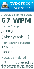 Scorecard for user johnnycash69