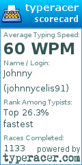 Scorecard for user johnnycelis91