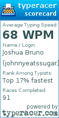 Scorecard for user johnnyeatssugar