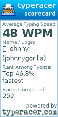 Scorecard for user johnnygorilla