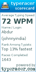 Scorecard for user johnnyindia