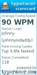 Scorecard for user johnnyisdaddy