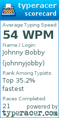 Scorecard for user johnnyjobby