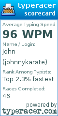 Scorecard for user johnnykarate