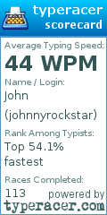 Scorecard for user johnnyrockstar