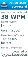 Scorecard for user johnnyseyd