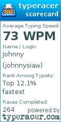 Scorecard for user johnnysiaw