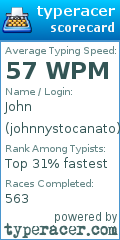 Scorecard for user johnnystocanato
