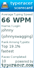 Scorecard for user johnnyswagging