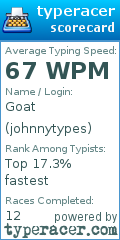 Scorecard for user johnnytypes