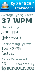 Scorecard for user johnnyyu