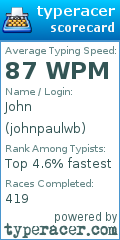 Scorecard for user johnpaulwb