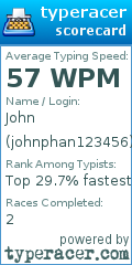 Scorecard for user johnphan123456