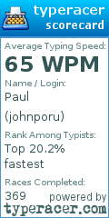 Scorecard for user johnporu