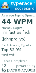 Scorecard for user johnpro_yo