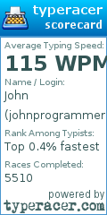 Scorecard for user johnprogrammer1