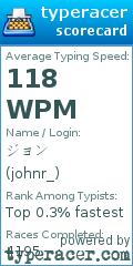 Scorecard for user johnr_