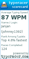 Scorecard for user johnrey1392