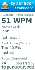 Scorecard for user johnsear