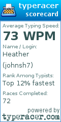 Scorecard for user johnsh7
